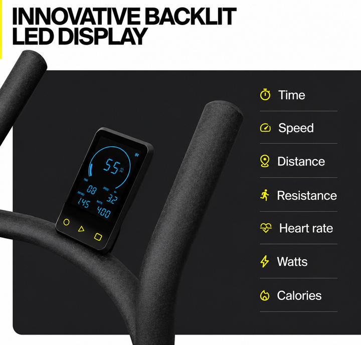 Backlit LED display showing workout metrics including time, speed, distance, resistance, heart rate, watts, and calories.