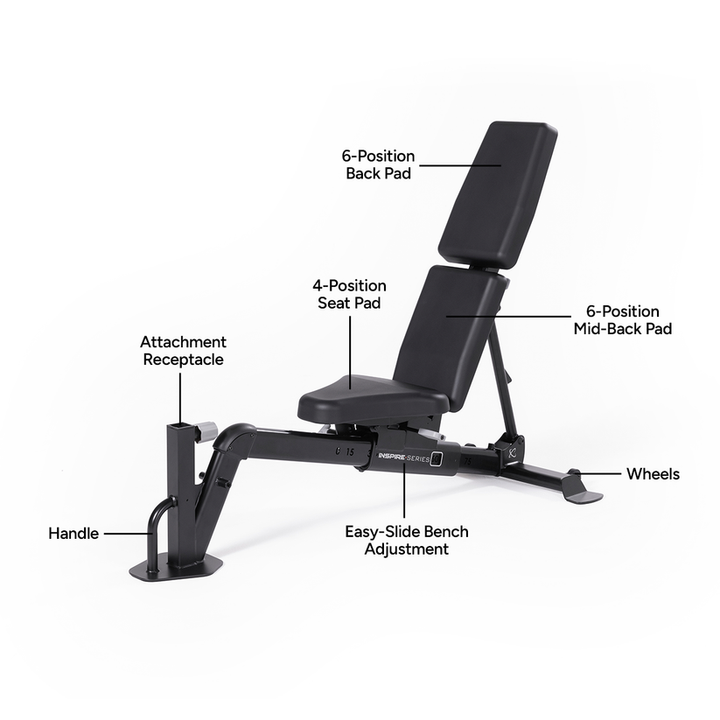 Adjustable weight bench labeled features including back pad seat positions and frame components for training versatility