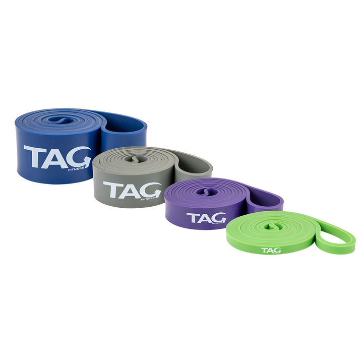 Strength bands in blue, gray, purple, and green representing four resistance levels